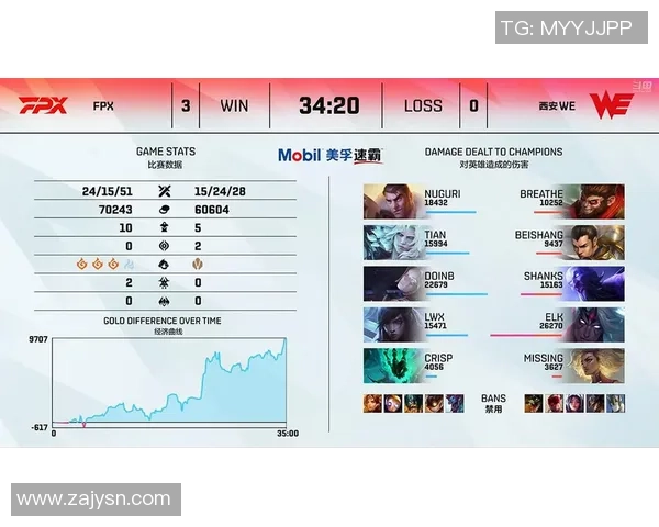 深入分析FPX战队的整体压制策略与战术执行方式